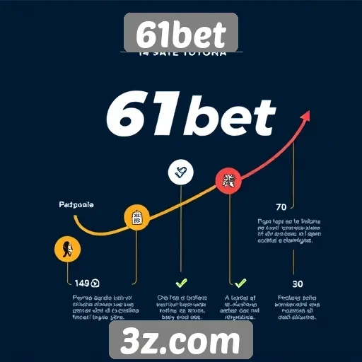 História do 61bet e sua evolução no mercado